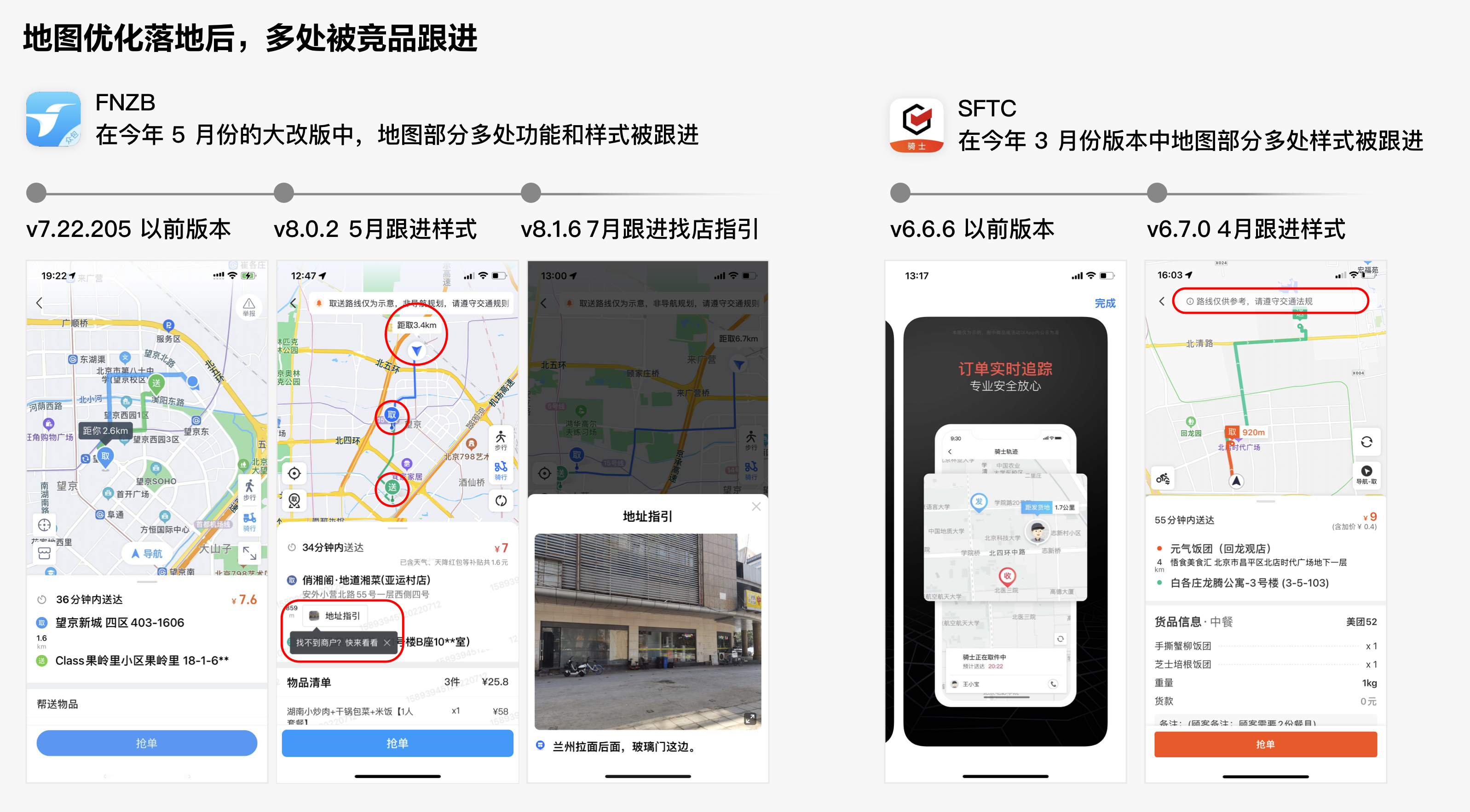 项目成果汇总