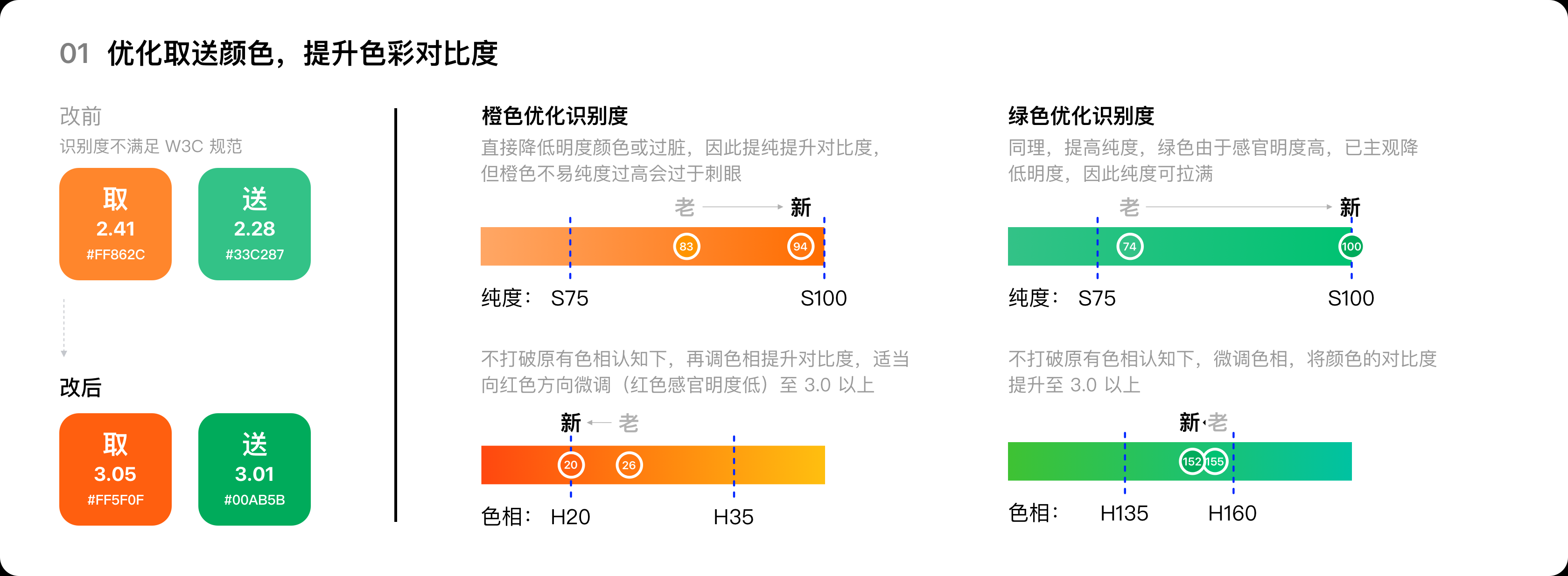 识别度优化方案1