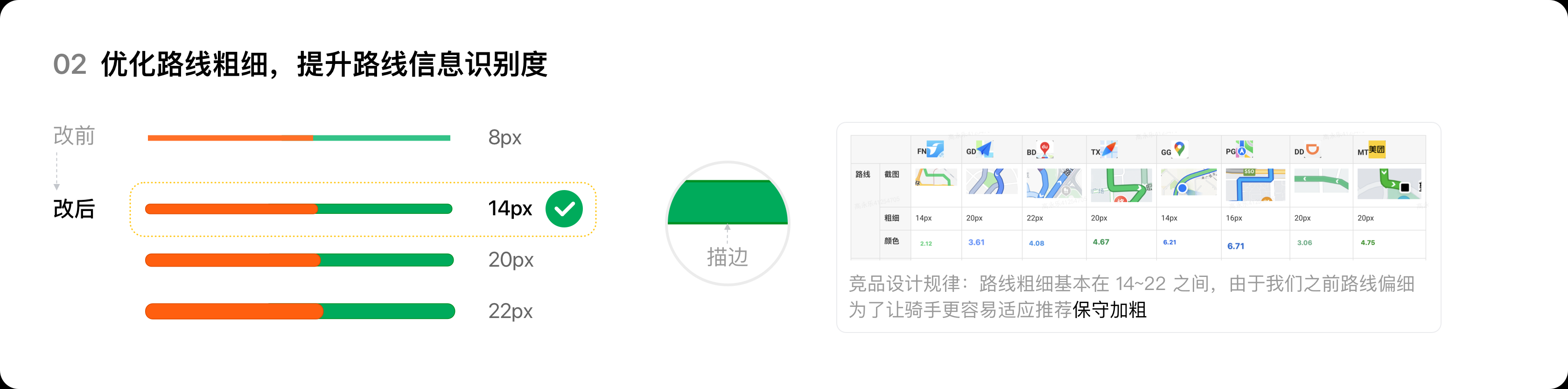 识别度优化方案2