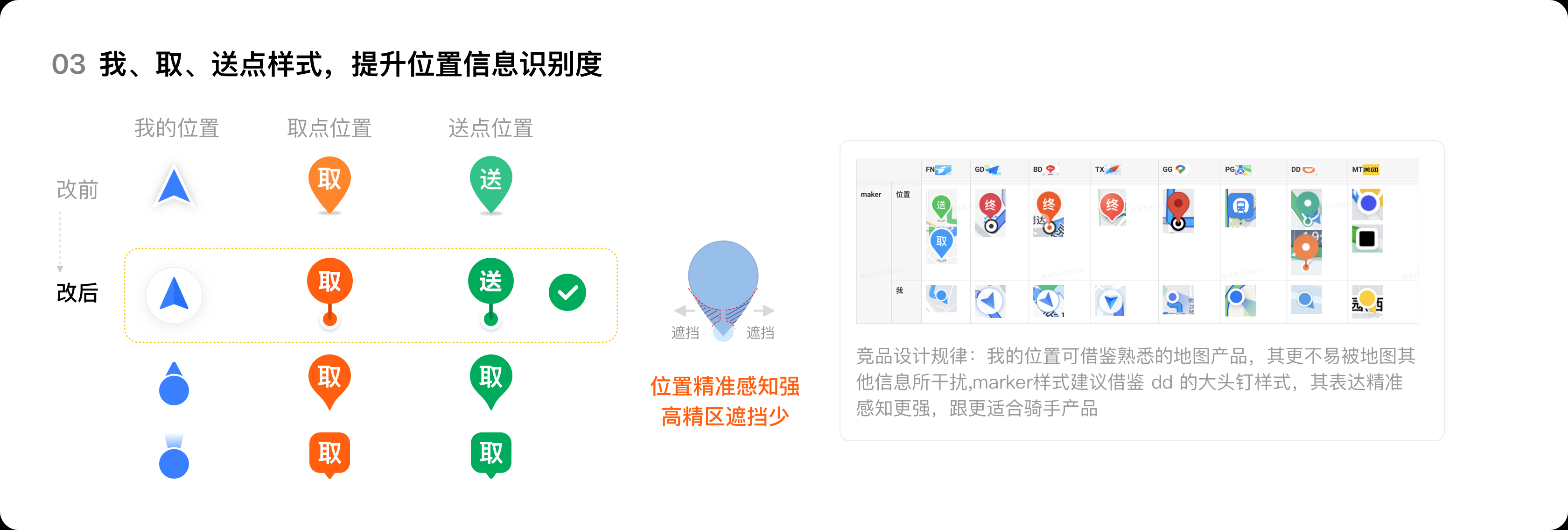 识别度优化方案3