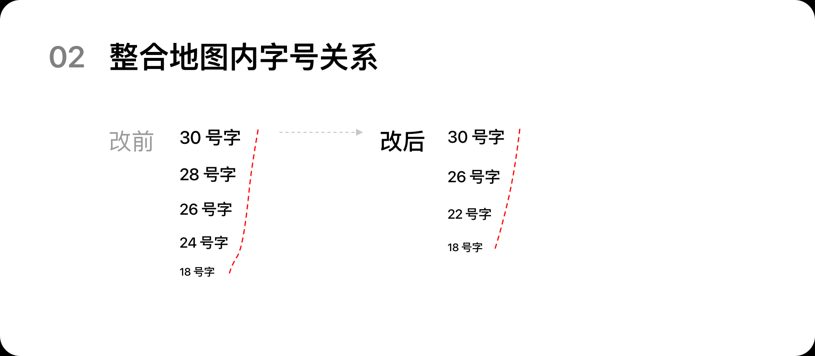 字号整合