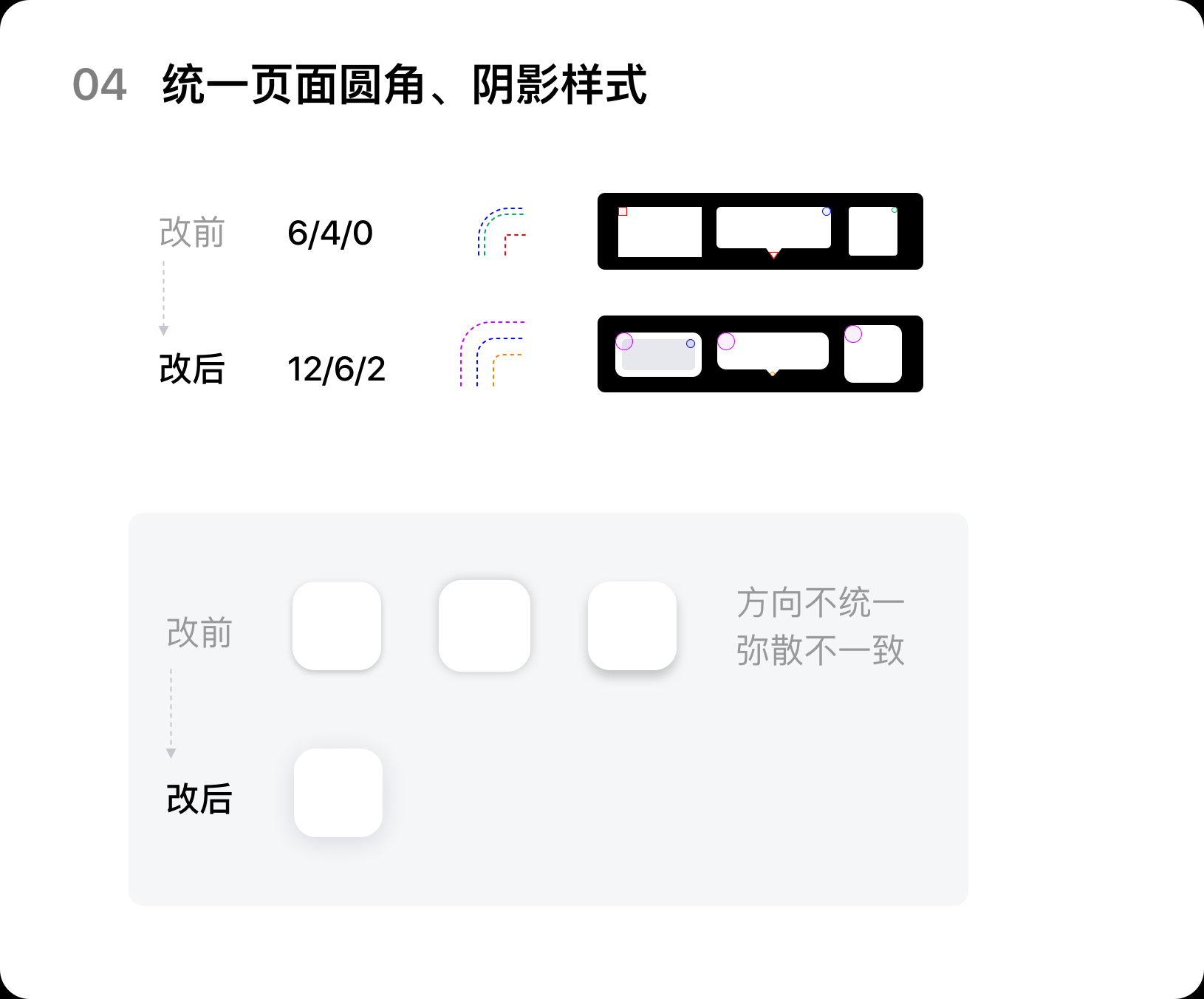 圆角阴影统一