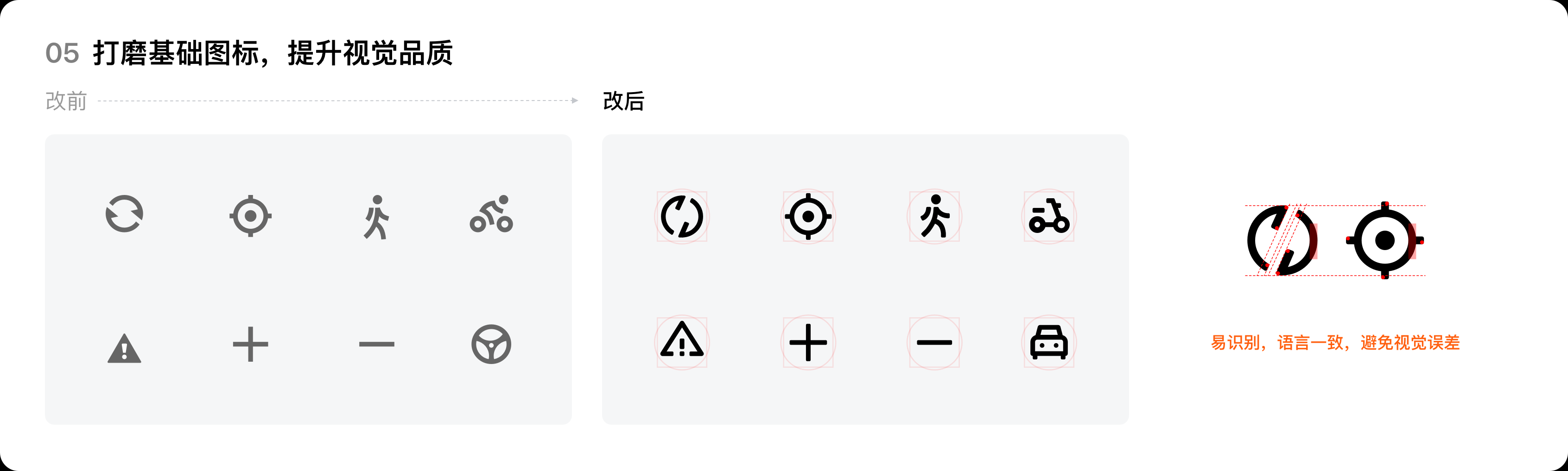 图标打磨